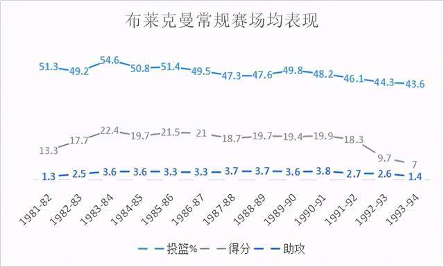  奇才比尔申请交易 多支球队争夺顶级分卫  